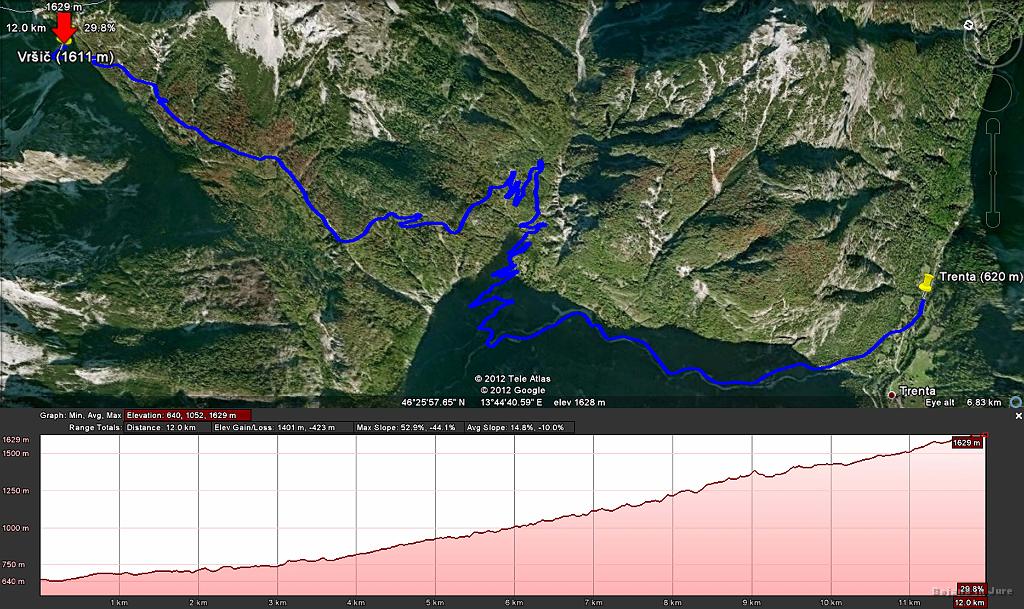 Slika_03.jpg - Vzpon na Vršič je bil dolg cca. 13 km in 1000 m višinske razlike. V primerjavi z lanskim vzponom na Mangrtsko sedlo nama je bil Vršič lažji. Pa ne zato, ker je bil vzpon krajši, ampak morda zaradi bolj enakomernega vzpenjanja. Glede na krivuljo so bili tile strici res mojstri!