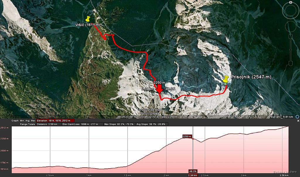 Slika_04.jpg - Google Earth projekcija Kopiščarjeve smeri na Prisojnik. Sprva sva se celo malce spustila in nato samo navzgor. Profil je označen približno na mestu, kjer sva na drugo stran grebena prišla skozi prednje okno.